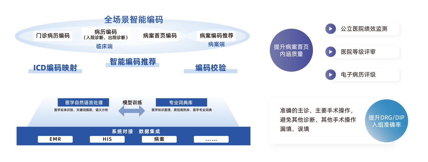 核心功能