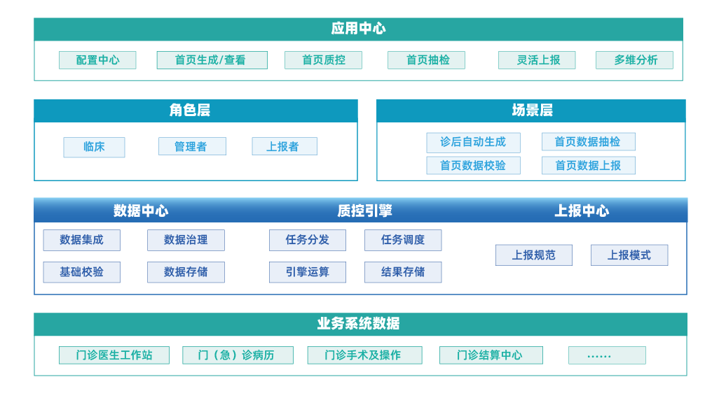 核心功能